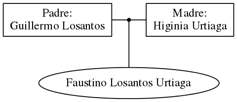 This is a graph with borders and nodes. Maybe there is an Imagemap used so the nodes may be linking to some Pages.