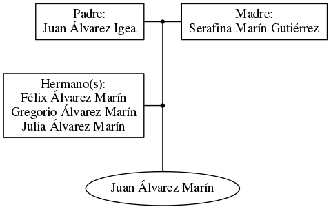 This is a graph with borders and nodes. Maybe there is an Imagemap used so the nodes may be linking to some Pages.