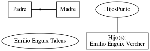 This is a graph with borders and nodes. Maybe there is an Imagemap used so the nodes may be linking to some Pages.