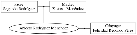 This is a graph with borders and nodes. Maybe there is an Imagemap used so the nodes may be linking to some Pages.