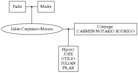 This is a graph with borders and nodes. Maybe there is an Imagemap used so the nodes may be linking to some Pages.