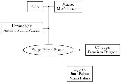 This is a graph with borders and nodes. Maybe there is an Imagemap used so the nodes may be linking to some Pages.