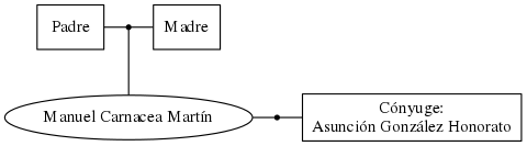 This is a graph with borders and nodes. Maybe there is an Imagemap used so the nodes may be linking to some Pages.