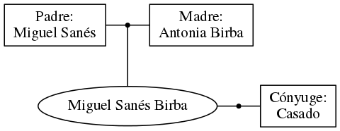 This is a graph with borders and nodes. Maybe there is an Imagemap used so the nodes may be linking to some Pages.