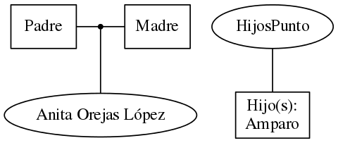 This is a graph with borders and nodes. Maybe there is an Imagemap used so the nodes may be linking to some Pages.