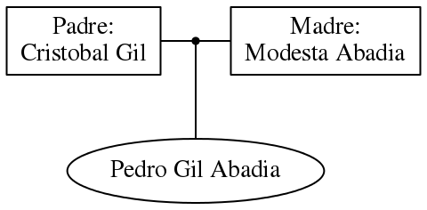 This is a graph with borders and nodes. Maybe there is an Imagemap used so the nodes may be linking to some Pages.