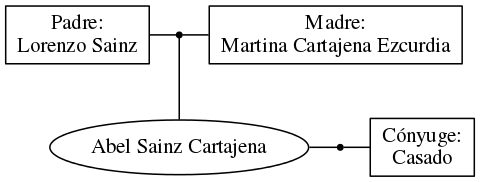 This is a graph with borders and nodes. Maybe there is an Imagemap used so the nodes may be linking to some Pages.