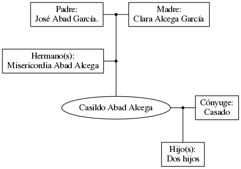 This is a graph with borders and nodes. Maybe there is an Imagemap used so the nodes may be linking to some Pages.