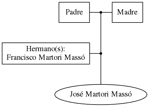 This is a graph with borders and nodes. Maybe there is an Imagemap used so the nodes may be linking to some Pages.