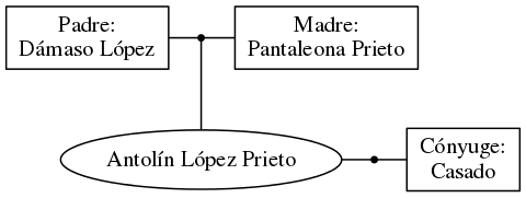 This is a graph with borders and nodes. Maybe there is an Imagemap used so the nodes may be linking to some Pages.