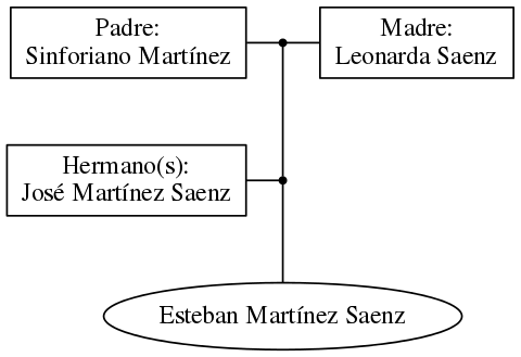 This is a graph with borders and nodes. Maybe there is an Imagemap used so the nodes may be linking to some Pages.