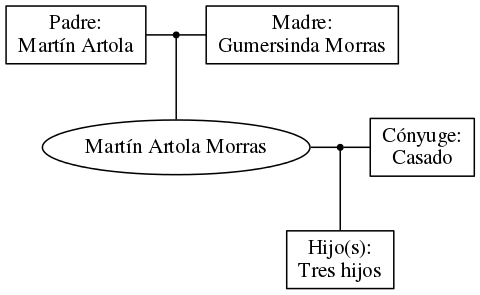 This is a graph with borders and nodes. Maybe there is an Imagemap used so the nodes may be linking to some Pages.