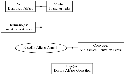 This is a graph with borders and nodes. Maybe there is an Imagemap used so the nodes may be linking to some Pages.