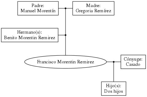 This is a graph with borders and nodes. Maybe there is an Imagemap used so the nodes may be linking to some Pages.