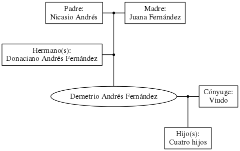 This is a graph with borders and nodes. Maybe there is an Imagemap used so the nodes may be linking to some Pages.