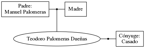 This is a graph with borders and nodes. Maybe there is an Imagemap used so the nodes may be linking to some Pages.