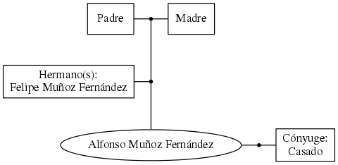 This is a graph with borders and nodes. Maybe there is an Imagemap used so the nodes may be linking to some Pages.