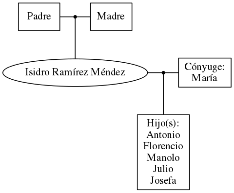 This is a graph with borders and nodes. Maybe there is an Imagemap used so the nodes may be linking to some Pages.