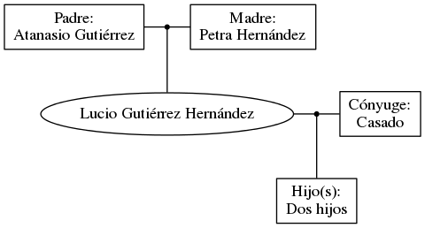 This is a graph with borders and nodes. Maybe there is an Imagemap used so the nodes may be linking to some Pages.