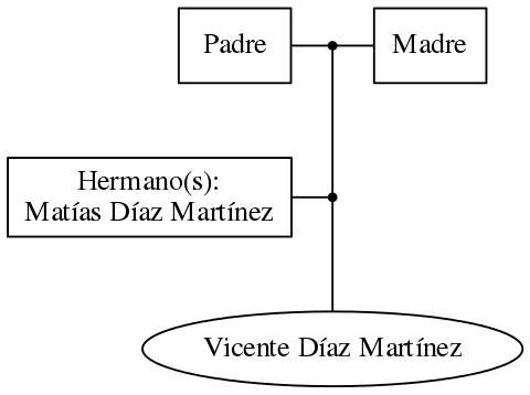 This is a graph with borders and nodes. Maybe there is an Imagemap used so the nodes may be linking to some Pages.