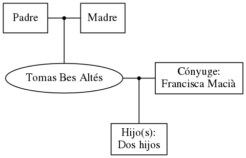 This is a graph with borders and nodes. Maybe there is an Imagemap used so the nodes may be linking to some Pages.