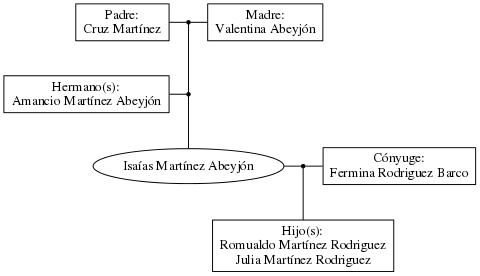 This is a graph with borders and nodes. Maybe there is an Imagemap used so the nodes may be linking to some Pages.