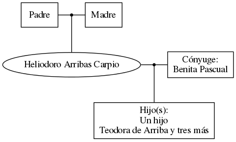 This is a graph with borders and nodes. Maybe there is an Imagemap used so the nodes may be linking to some Pages.