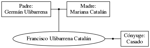 This is a graph with borders and nodes. Maybe there is an Imagemap used so the nodes may be linking to some Pages.