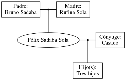 This is a graph with borders and nodes. Maybe there is an Imagemap used so the nodes may be linking to some Pages.