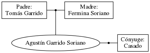 This is a graph with borders and nodes. Maybe there is an Imagemap used so the nodes may be linking to some Pages.