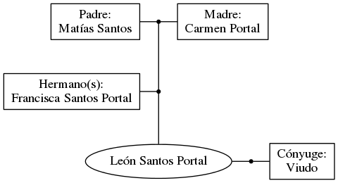 This is a graph with borders and nodes. Maybe there is an Imagemap used so the nodes may be linking to some Pages.