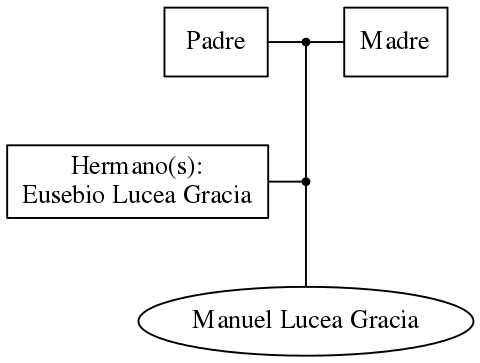 This is a graph with borders and nodes. Maybe there is an Imagemap used so the nodes may be linking to some Pages.