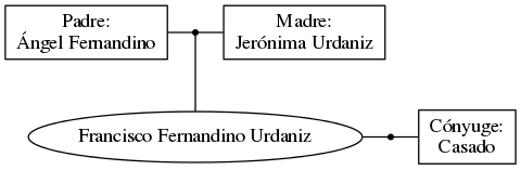 This is a graph with borders and nodes. Maybe there is an Imagemap used so the nodes may be linking to some Pages.