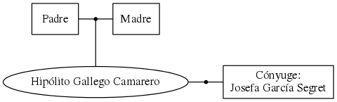 This is a graph with borders and nodes. Maybe there is an Imagemap used so the nodes may be linking to some Pages.