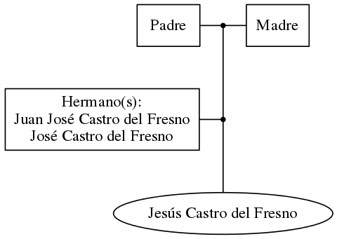 This is a graph with borders and nodes. Maybe there is an Imagemap used so the nodes may be linking to some Pages.