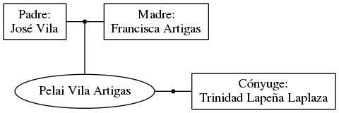 This is a graph with borders and nodes. Maybe there is an Imagemap used so the nodes may be linking to some Pages.