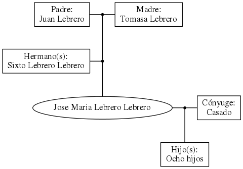 This is a graph with borders and nodes. Maybe there is an Imagemap used so the nodes may be linking to some Pages.