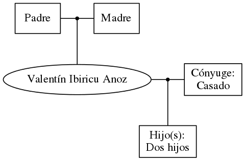 This is a graph with borders and nodes. Maybe there is an Imagemap used so the nodes may be linking to some Pages.