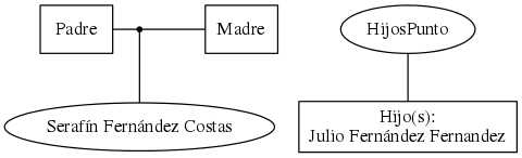 This is a graph with borders and nodes. Maybe there is an Imagemap used so the nodes may be linking to some Pages.