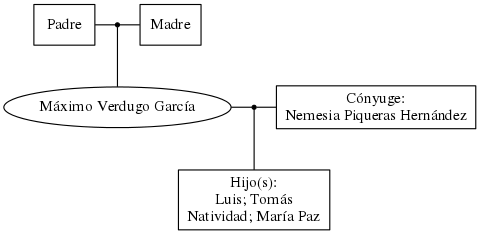 This is a graph with borders and nodes. Maybe there is an Imagemap used so the nodes may be linking to some Pages.