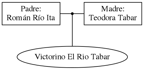 This is a graph with borders and nodes. Maybe there is an Imagemap used so the nodes may be linking to some Pages.