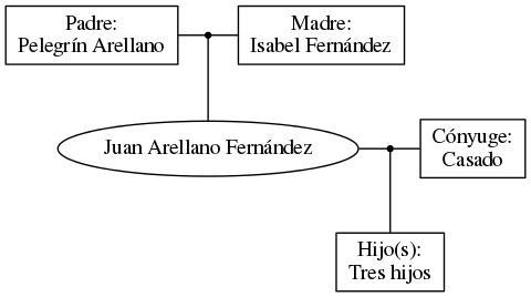 This is a graph with borders and nodes. Maybe there is an Imagemap used so the nodes may be linking to some Pages.