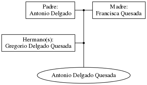 This is a graph with borders and nodes. Maybe there is an Imagemap used so the nodes may be linking to some Pages.