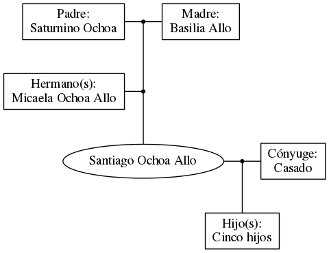 This is a graph with borders and nodes. Maybe there is an Imagemap used so the nodes may be linking to some Pages.