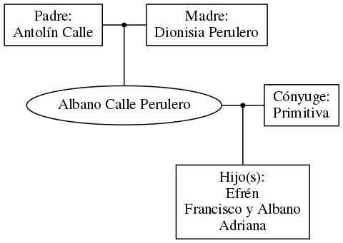 This is a graph with borders and nodes. Maybe there is an Imagemap used so the nodes may be linking to some Pages.