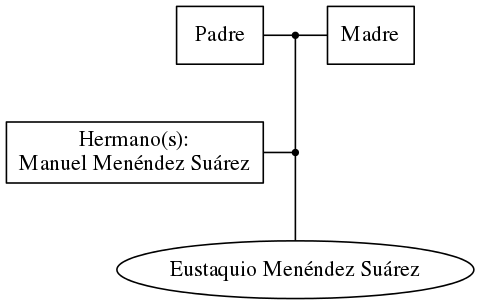 This is a graph with borders and nodes. Maybe there is an Imagemap used so the nodes may be linking to some Pages.