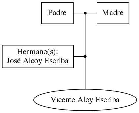 This is a graph with borders and nodes. Maybe there is an Imagemap used so the nodes may be linking to some Pages.