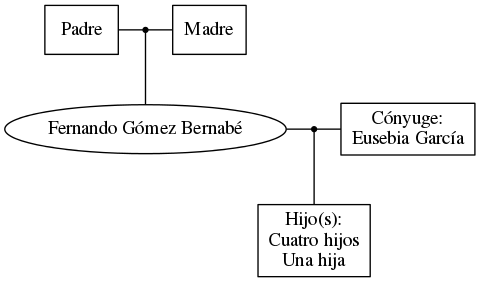 This is a graph with borders and nodes. Maybe there is an Imagemap used so the nodes may be linking to some Pages.