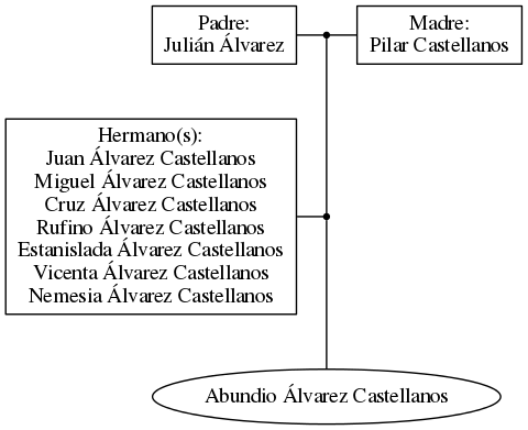 This is a graph with borders and nodes. Maybe there is an Imagemap used so the nodes may be linking to some Pages.