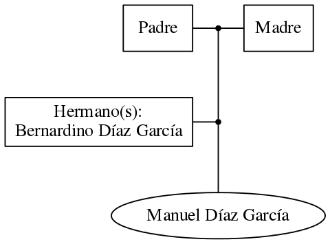 This is a graph with borders and nodes. Maybe there is an Imagemap used so the nodes may be linking to some Pages.